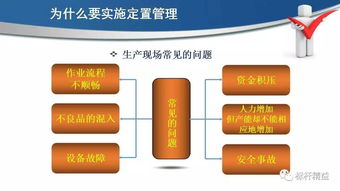 現(xiàn)場(chǎng)6s定置管理,車(chē)間現(xiàn)場(chǎng) 辦公室 工具 庫(kù)房